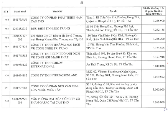 Cơ quan thuế thông báo: 722 người nộp thuế sau cần liên hệ ngay cơ quan thuế - Ảnh 50.
