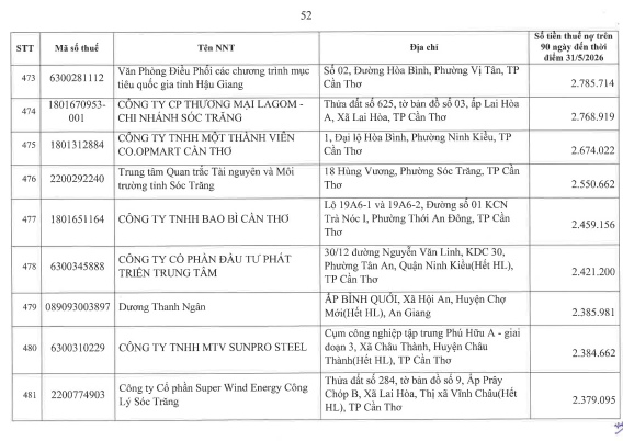 Cơ quan thuế thông báo: 722 người nộp thuế sau cần liên hệ ngay cơ quan thuế - Ảnh 51.