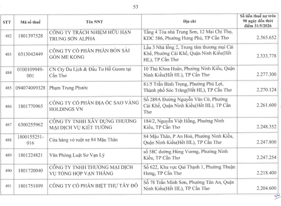 Cơ quan thuế thông báo: 722 người nộp thuế sau cần liên hệ ngay cơ quan thuế - Ảnh 52.