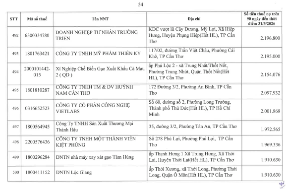 Cơ quan thuế thông báo: 722 người nộp thuế sau cần liên hệ ngay cơ quan thuế - Ảnh 53.