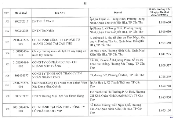 Cơ quan thuế thông báo: 722 người nộp thuế sau cần liên hệ ngay cơ quan thuế - Ảnh 54.