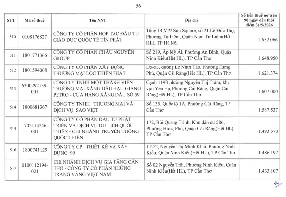 Cơ quan thuế thông báo: 722 người nộp thuế sau cần liên hệ ngay cơ quan thuế - Ảnh 55.