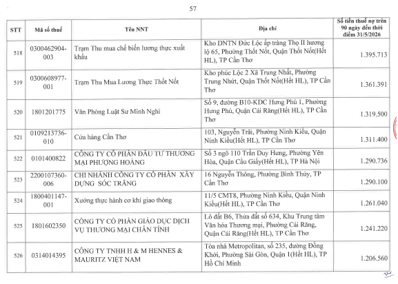 Cơ quan thuế thông báo: 722 người nộp thuế sau cần liên hệ ngay cơ quan thuế - Ảnh 56.
