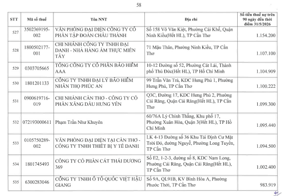 Cơ quan thuế thông báo: 722 người nộp thuế sau cần liên hệ ngay cơ quan thuế - Ảnh 57.