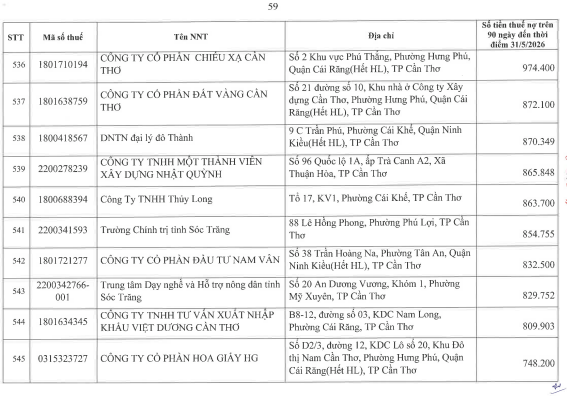 Cơ quan thuế thông báo: 722 người nộp thuế sau cần liên hệ ngay cơ quan thuế - Ảnh 58.
