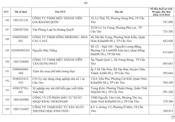 Cơ quan thuế thông báo: 722 người nộp thuế sau cần liên hệ ngay cơ quan thuế - Ảnh 59.