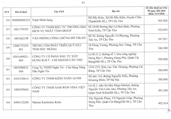 Cơ quan thuế thông báo: 722 người nộp thuế sau cần liên hệ ngay cơ quan thuế - Ảnh 60.