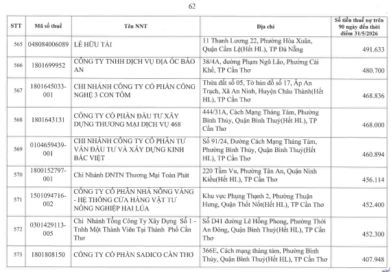 Cơ quan thuế thông báo: 722 người nộp thuế sau cần liên hệ ngay cơ quan thuế - Ảnh 61.