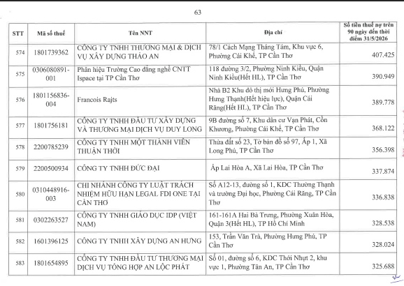 Cơ quan thuế thông báo: 722 người nộp thuế sau cần liên hệ ngay cơ quan thuế - Ảnh 62.