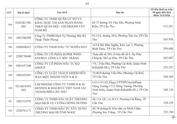 Cơ quan thuế thông báo: 722 người nộp thuế sau cần liên hệ ngay cơ quan thuế - Ảnh 63.