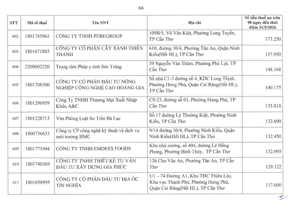 Cơ quan thuế thông báo: 722 người nộp thuế sau cần liên hệ ngay cơ quan thuế - Ảnh 65.