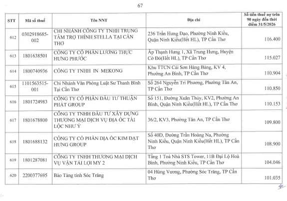 Cơ quan thuế thông báo: 722 người nộp thuế sau cần liên hệ ngay cơ quan thuế - Ảnh 66.