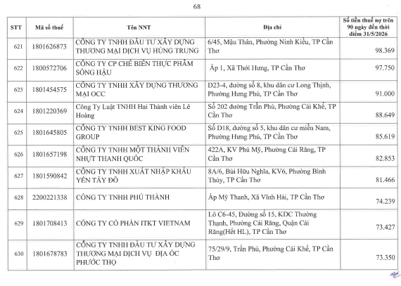 Cơ quan thuế thông báo: 722 người nộp thuế sau cần liên hệ ngay cơ quan thuế - Ảnh 67.