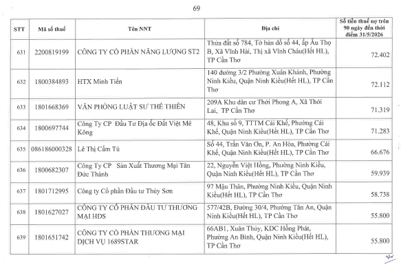 Cơ quan thuế thông báo: 722 người nộp thuế sau cần liên hệ ngay cơ quan thuế - Ảnh 68.