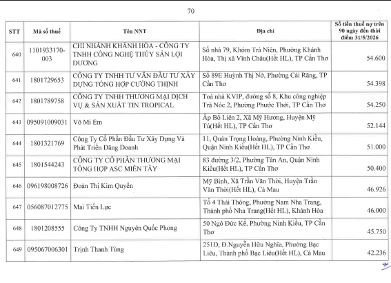 Cơ quan thuế thông báo: 722 người nộp thuế sau cần liên hệ ngay cơ quan thuế - Ảnh 69.