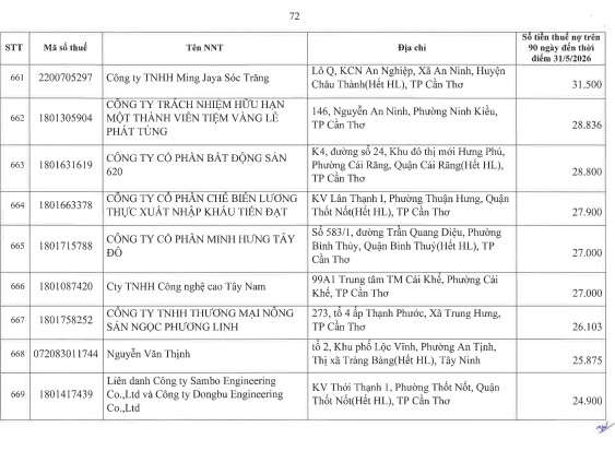 Cơ quan thuế thông báo: 722 người nộp thuế sau cần liên hệ ngay cơ quan thuế - Ảnh 70.