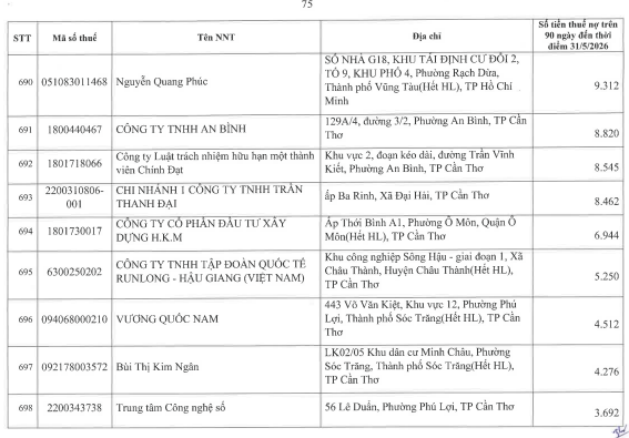 Cơ quan thuế thông báo: 722 người nộp thuế sau cần liên hệ ngay cơ quan thuế - Ảnh 71.