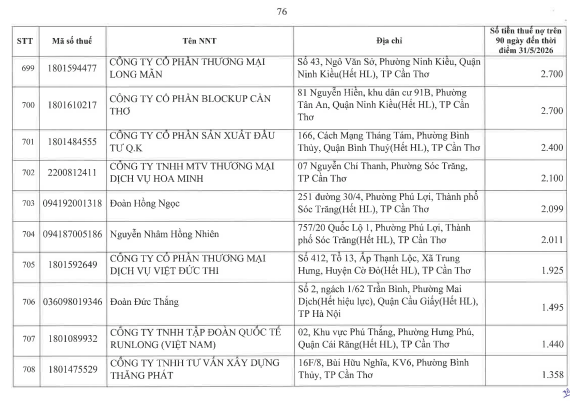 Cơ quan thuế thông báo: 722 người nộp thuế sau cần liên hệ ngay cơ quan thuế - Ảnh 72.