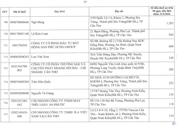 Cơ quan thuế thông báo: 722 người nộp thuế sau cần liên hệ ngay cơ quan thuế - Ảnh 73.