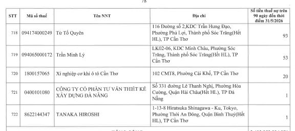 Cơ quan thuế thông báo: 722 người nộp thuế sau cần liên hệ ngay cơ quan thuế - Ảnh 74.