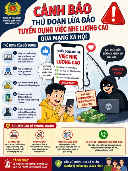 Cảnh giác trước lời mời làm nhiệm vụ online với hoa hồng hấp dẫn trên mạng xã hội - Ảnh 1.
