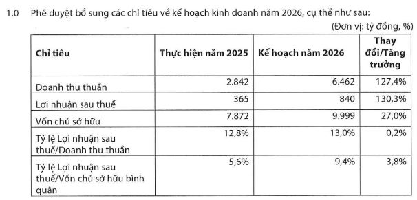 Chứng khoán Kafi đặt mục tiêu lợi nhuận 840 tỷ đồng - Ảnh 1.