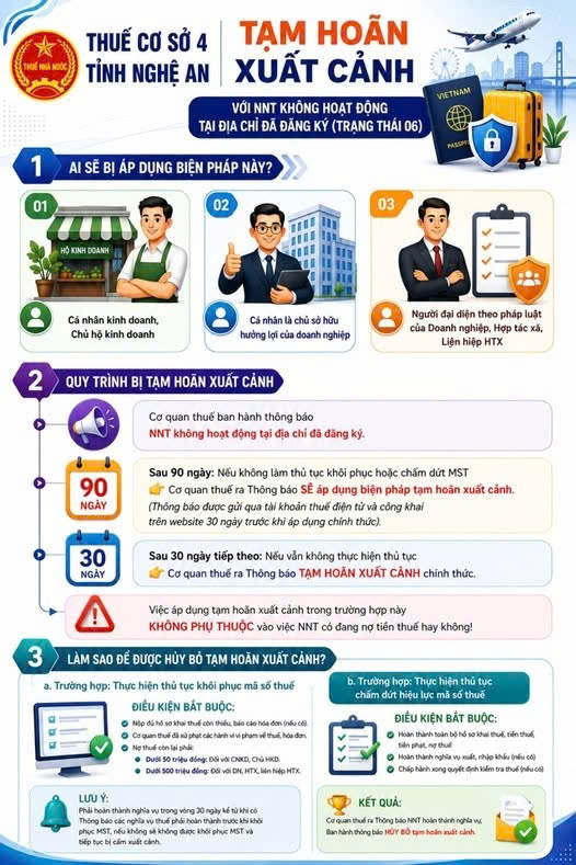 Không chỉ nợ thuế, người dân cũng có thể bị tạm hoãn xuất cảnh trong trường hợp này - Ảnh 1.