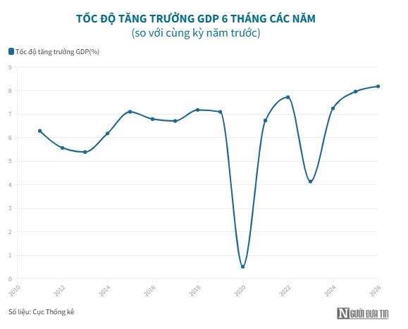 Tăng trưởng 2 con số: Từ sức bật trước mắt đến nội lực dài hạn- Ảnh 2.