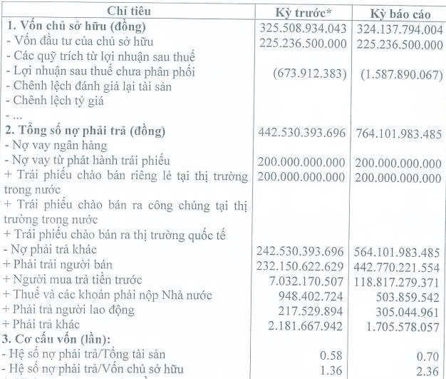 Smart Invest báo lãi ròng ‘bốc hơi’ gần 67% trong nửa đầu năm 2026 - Ảnh 1.