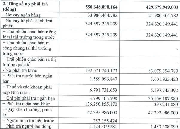 Năng lượng Bắc Hà lãi ròng bán niên 2026 gần 27 tỷ đồng - Ảnh 1.