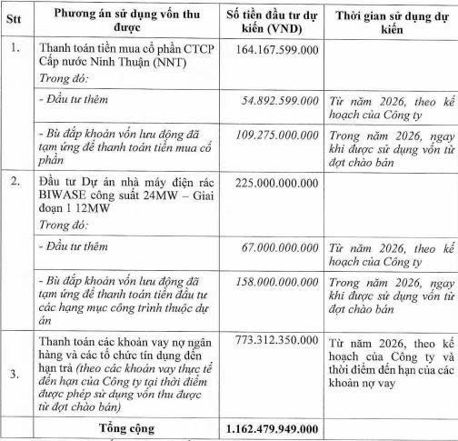 Biwase miễn nhiệm một Phó Tổng giám đốc - Ảnh 1.