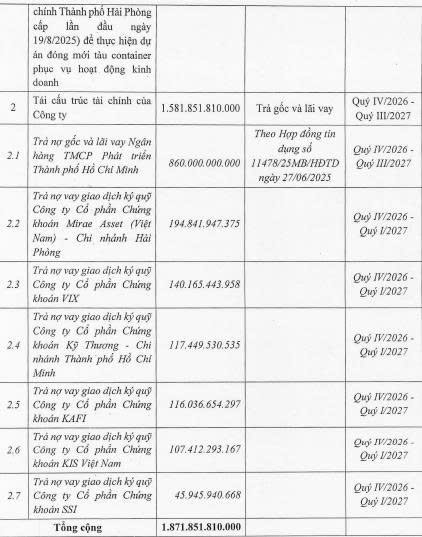 Viconship huy động thành công 500 tỷ đồng từ kênh trái phiếu - Ảnh 3.
