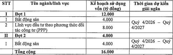 VietinBank dự kiến huy động 16.000 tỷ đồng trái phiếu - Ảnh 2.
