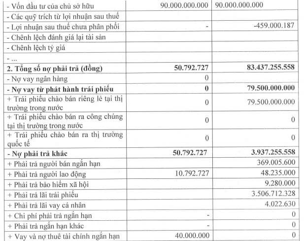 Thiên Phúc Invest báo lỗ ròng bán niên năm 2026 - Ảnh 1.