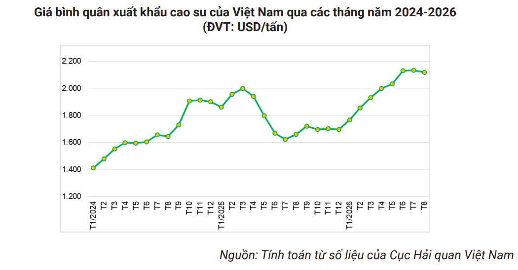 Hàng chục nghìn tấn hàng của Việt Nam được quốc gia láng giềng đổ tiền mua: 1/3 thế giới ưa chuộng, nước ta có diện tích trồng hơn 900.000ha - Ảnh 2. Hàng chục nghìn tấn hàng của Việt Nam được quốc gia láng giềng đổ tiền mua: 1/3 thế giới ưa chuộng, nước ta có diện tích trồng hơn 900.000ha - Ảnh 2.