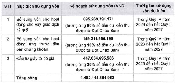 Chứng khoán HD chuẩn bị IPO 121,8 triệu cổ phiếu - Ảnh 1.