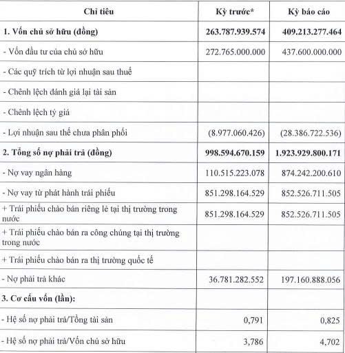 Một thành viên Tập đoàn Aqua One lỗ ròng hơn 16 tỷ đồng trong nửa đầu năm 2026 - Ảnh 1.