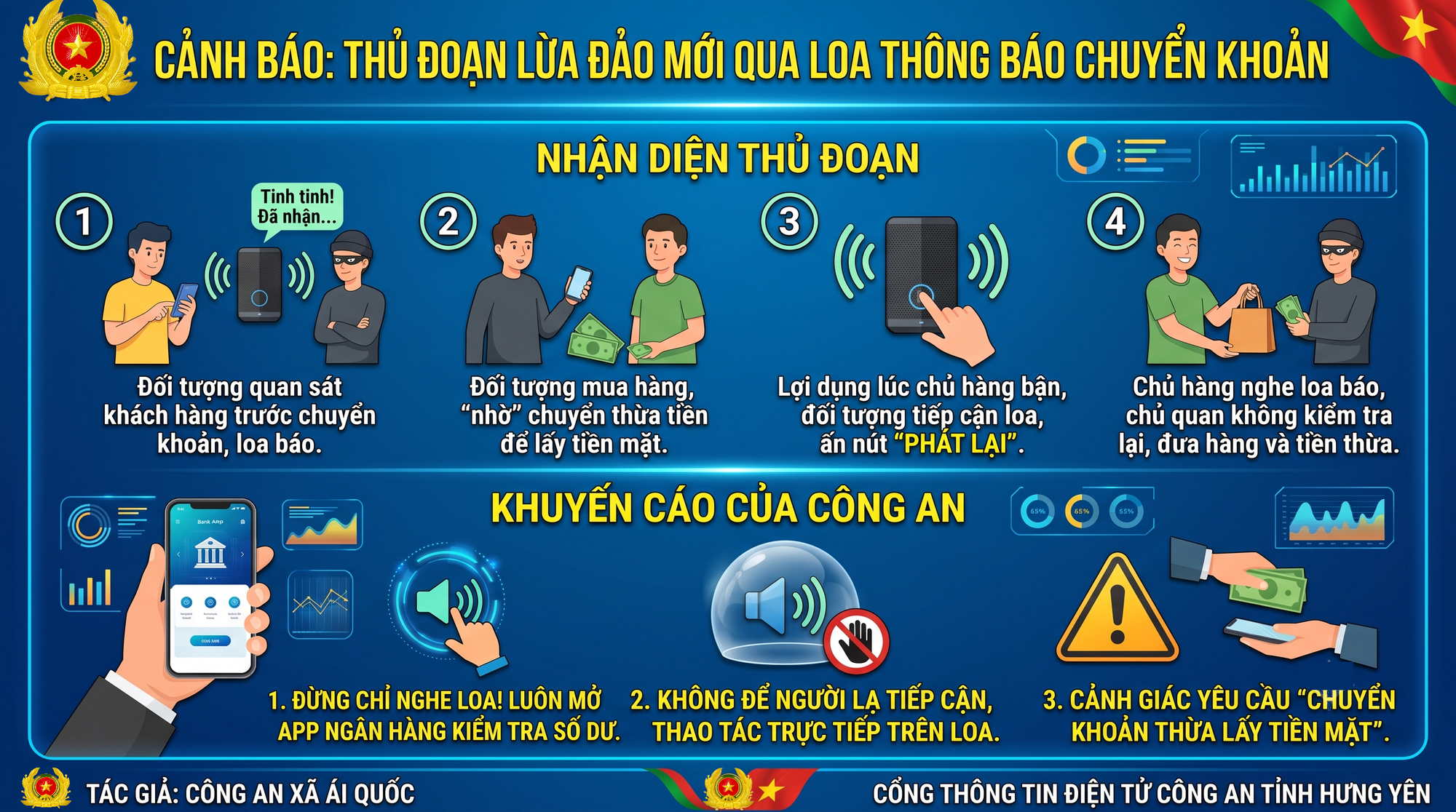 Người mua quét mã QR chuyển số tiền lớn, loa thông báo giao dịch đã thành công nhưng tài khoản chủ cửa hàng không nhận được tiền - Ảnh 2.