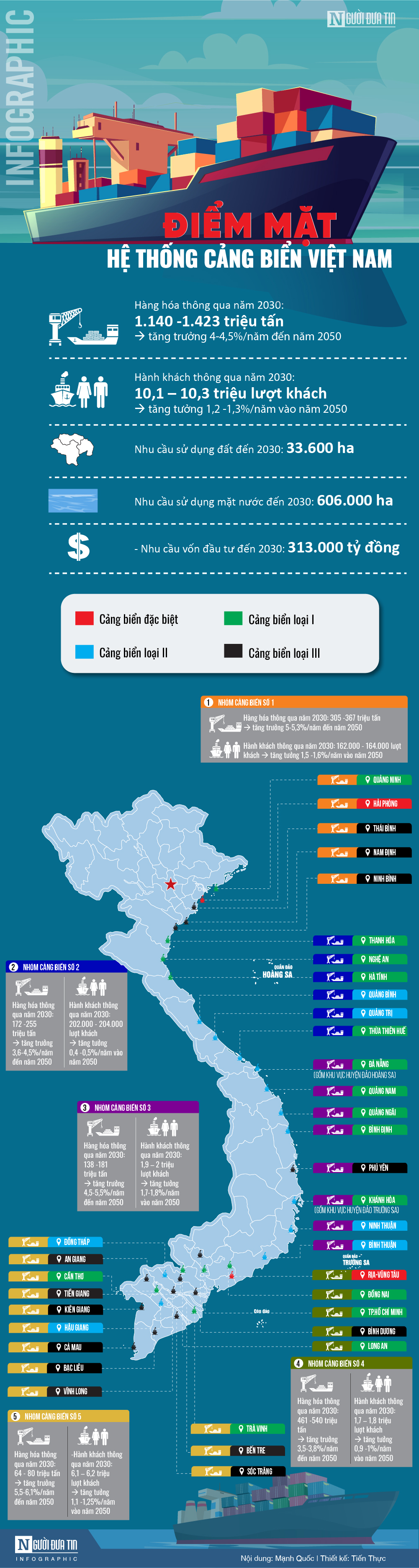 Infocus - [Info] Điểm mặt hệ thống cảng biển Việt Nam