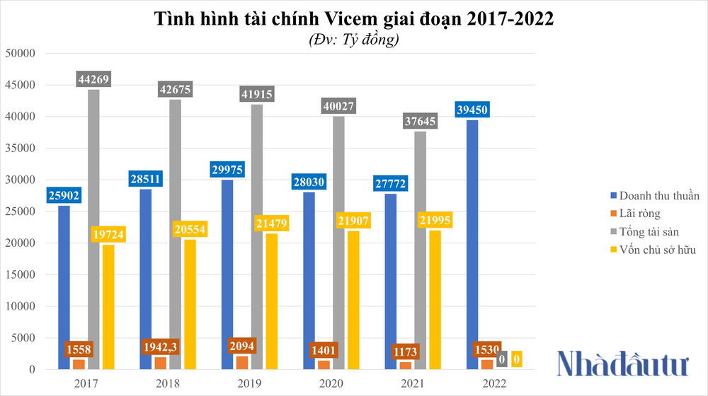 NDT - Vicem 1