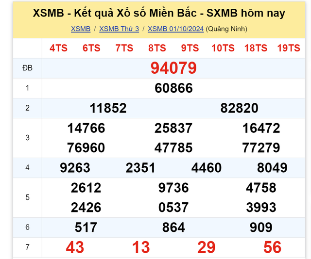 Kết quả XSMB hôm nay 1/10/2024- Ảnh 2.