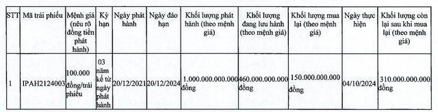 IPA và Năng lượng Bắc Hà chi tiền mua lại trái phiếu trước hạn- Ảnh 1.