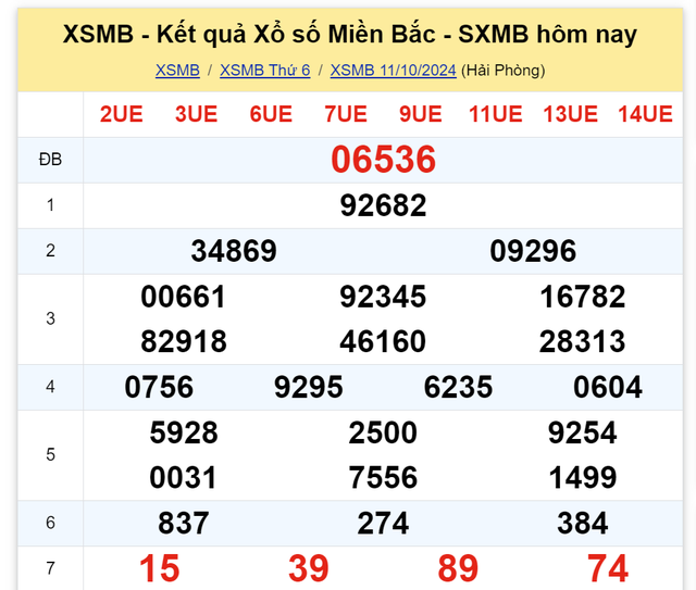 Kết quả XSMB hôm nay 11/10/2024- Ảnh 2.