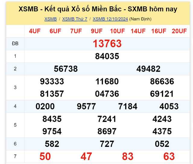 Kết quả XSMB hôm nay 12/10/2024- Ảnh 2.