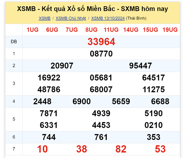 Kết quả XSMB hôm nay 13/10/2024- Ảnh 2.