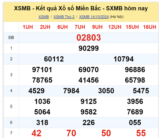 Kết quả XSMB hôm nay 14/10/2024- Ảnh 2.