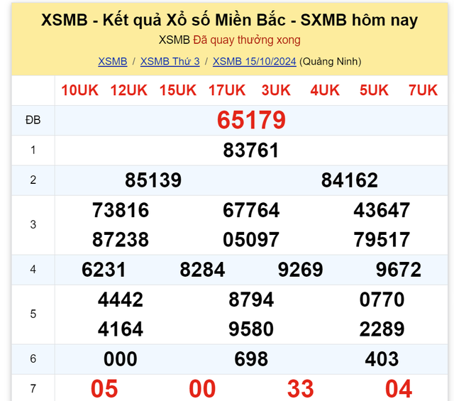 Kết quả XSMB hôm nay 15/10/2024- Ảnh 2.