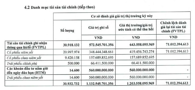 Doanh thu 'đi lùi', Chứng khoán Bảo Minh phát hành thêm trái phiếu trong quý III/2024- Ảnh 1.