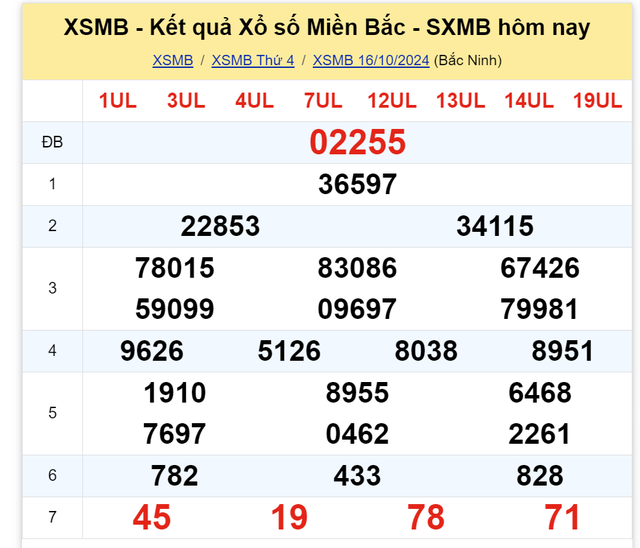 Kết quả XSMB hôm nay 16/10/2024- Ảnh 2.