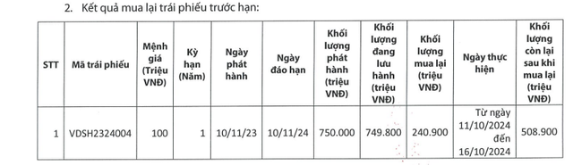 Chứng khoán Rồng Việt mua lại một phần lô trái phiếu 750 tỷ đồng- Ảnh 1.